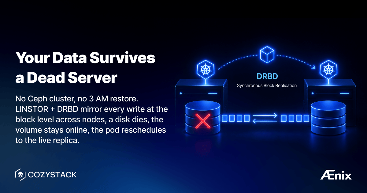 DRBD synchronous block replication on Cozystack: a failed disk on one node while the volume stays online on the surviving replica node.